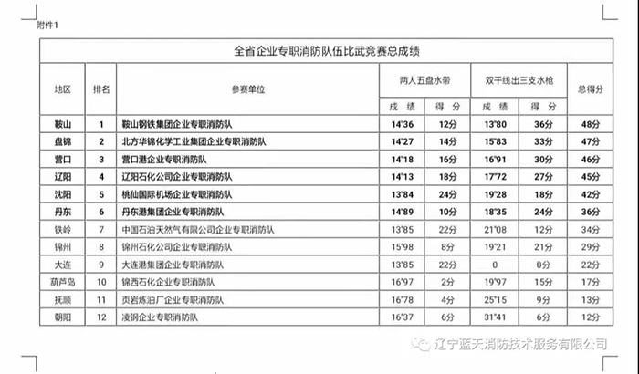 好成绩不断涌现